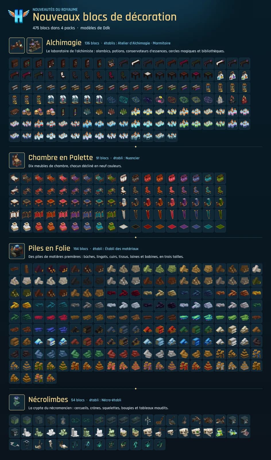 De nouveaux mods ajoutant 475 nouveaux blocs de décoration ont été ajoutés hier soir sur le MMORPG.